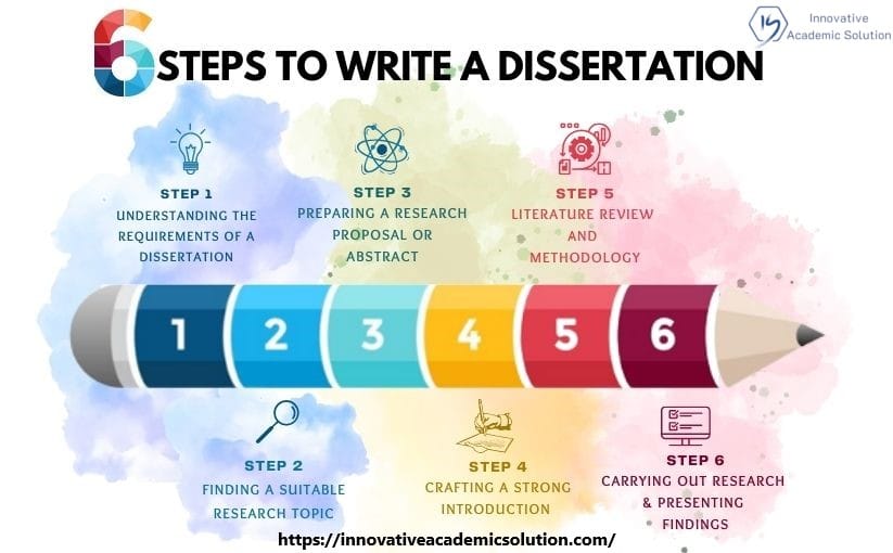 Dissertation writing help