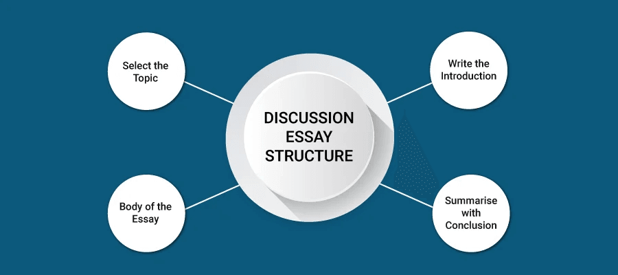  Professional Essay Structure